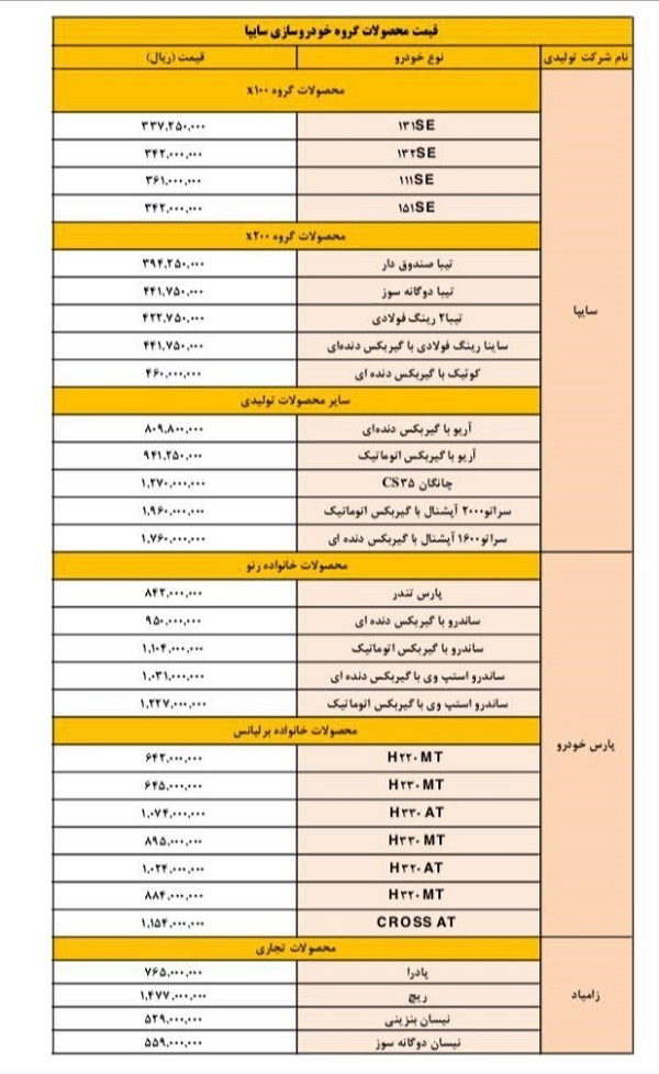 Ø³Ø§ÛÙ¾Ø§ Ø¯ÙØ¨Ø§Ø±Ù Ú¯Ø±Ø§Ù Ú©Ø±Ø¯/ Ù¾Ø±Ø§ÛØ¯ Û³Û¶ ÙÛÙÛÙÙ ØªÙÙØ§Ù + ÙÛØ³Øª ÙÛÙØªâÙØ§Û Ø¬Ø¯ÛØ¯