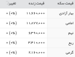 قیمت طلا، سکه و ارز ،چهارشنبه 27 بهمن 1395