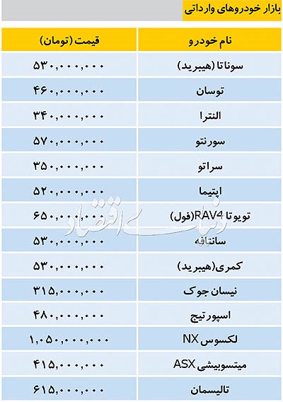 ØªØ§Ø²ÙâØªØ±ÛÙ ÙÛÙØª Ø®ÙØ±ÙâÙØ§Û Ø¯Ø§Ø®ÙÛ Ù Ø®Ø§Ø±Ø¬Û +Ø¬Ø¯ÙÙ