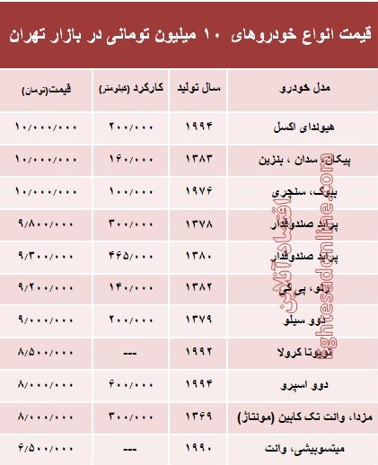 Ø¨Ø§ Û±Û° ÙÛÙÛÙÙ ÙÙ ÙÛâØªÙØ§Ù Ø®ÙØ¯Ø±Ù Ø®Ø±ÛØ¯Ø +Ø¬Ø¯ÙÙ