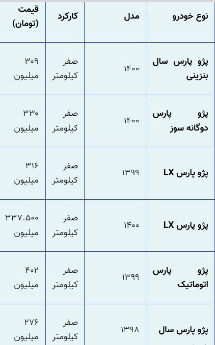 قیمت-پژو