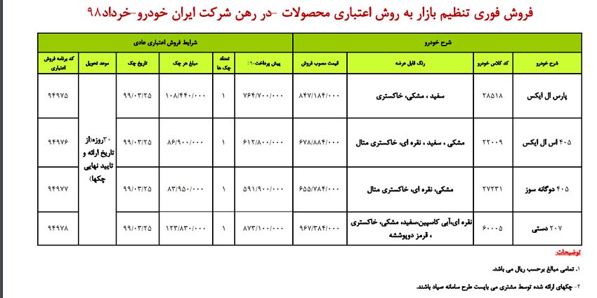 فروش اعتباری ۴ محصول ایران خودرو به صورت اعتباری