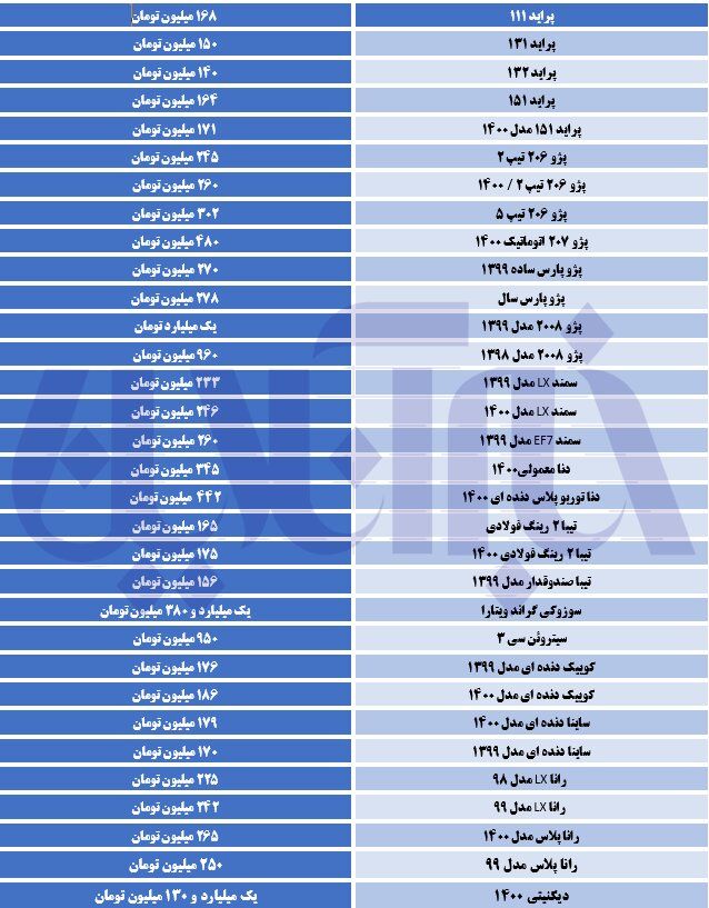 کدام خودروها در ۲۴ ساعت گذشته گران شدند؟