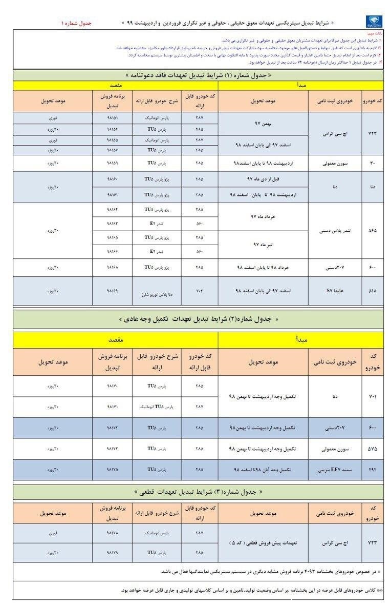 شرایط تبدیل حوالههای ایران خودرو به سایر محصولات - فروردین 99 شرایط تبدیل حوالههای ایران خودرو به سایر محصولات - فروردین 99