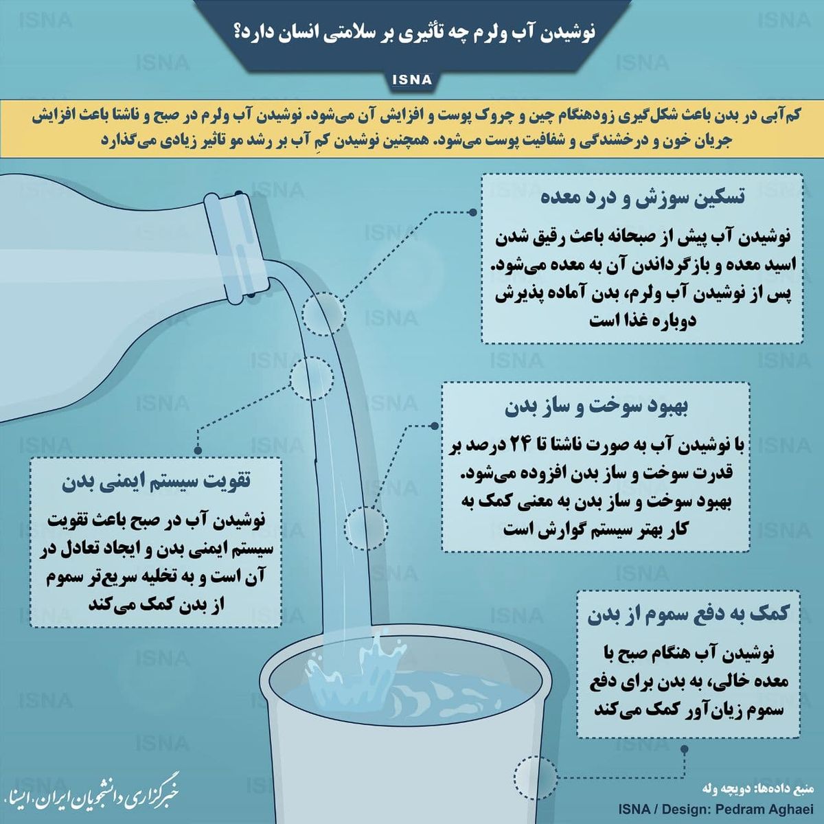نوشیدن آب ولرم چه تأثیری بر سلامتی انسان دارد؟