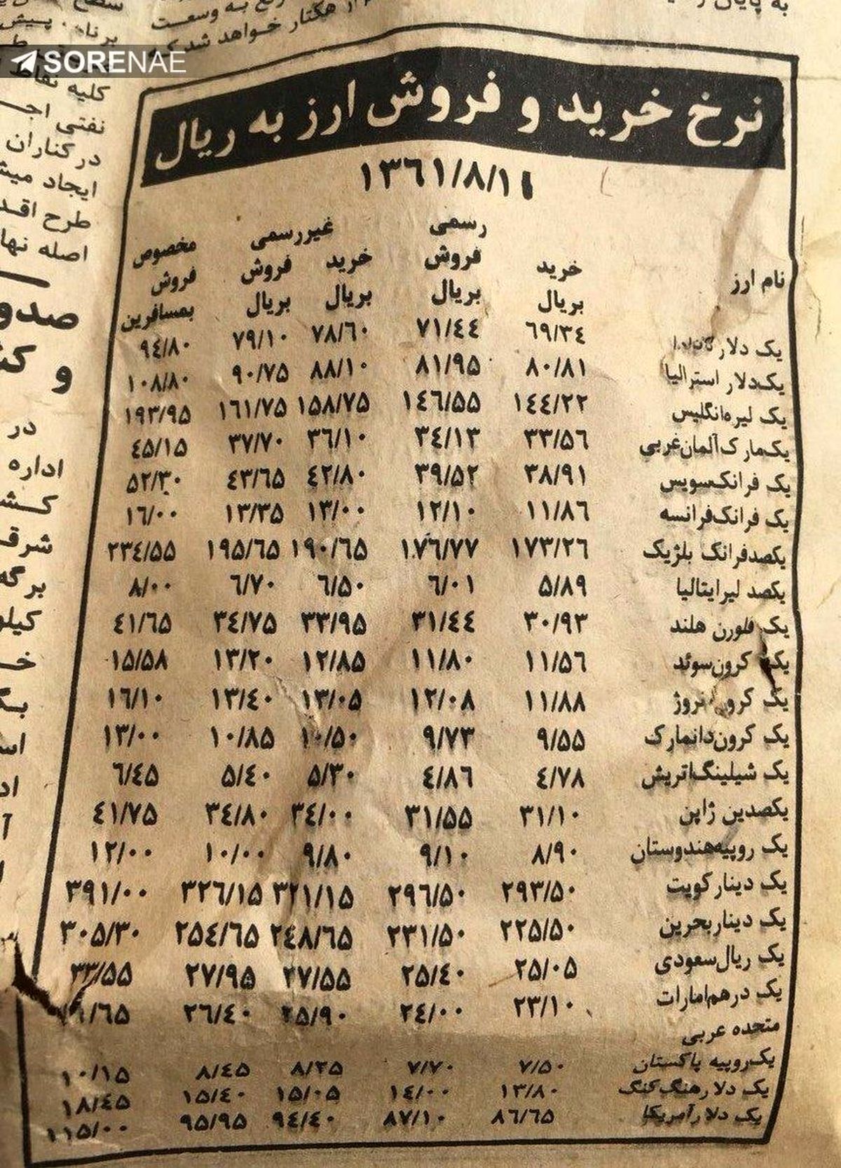 قیمت ارز در سال ۶۱