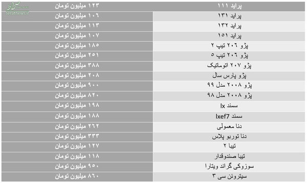 آخرین قیمت‌ها در بازار خودرو/ پراید ۱۱۱ بازهم ارزان شد