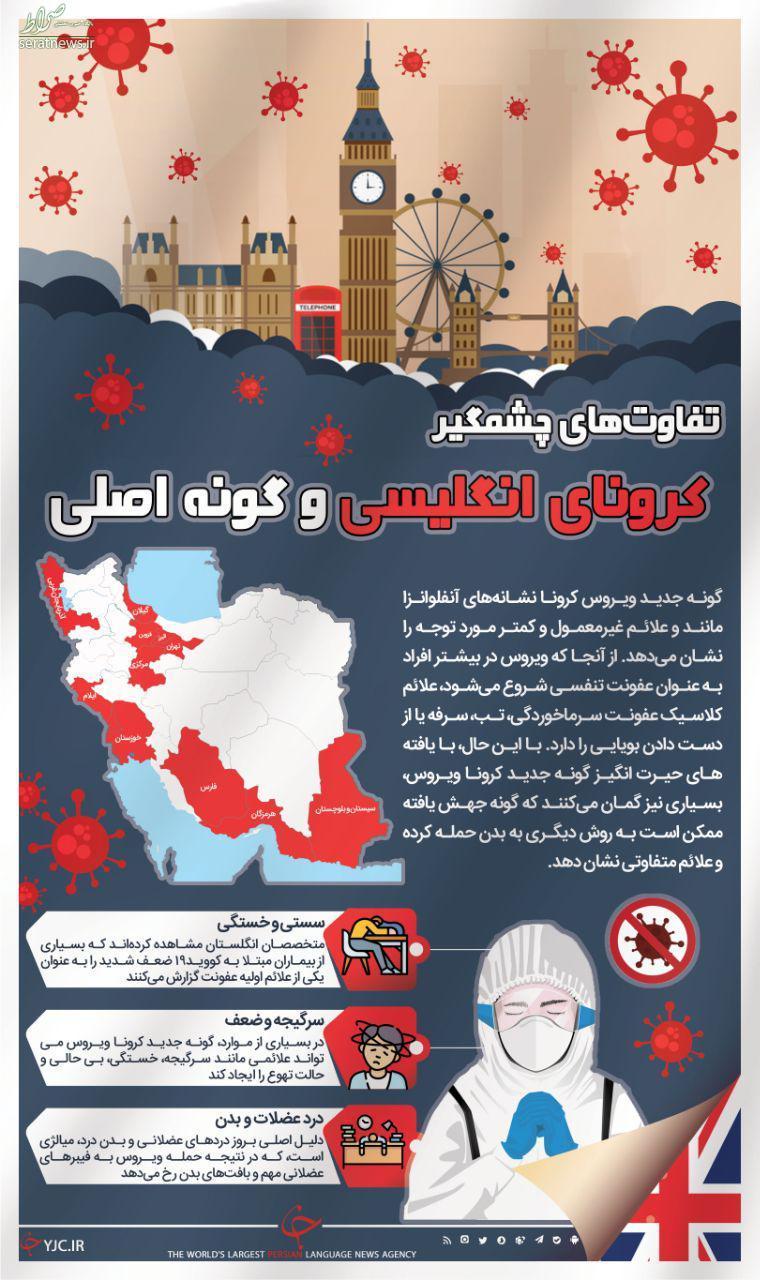 اینفوگرافی/ تفاوتهای چشمگیر کرونای انگلیسی و گونه اصلی