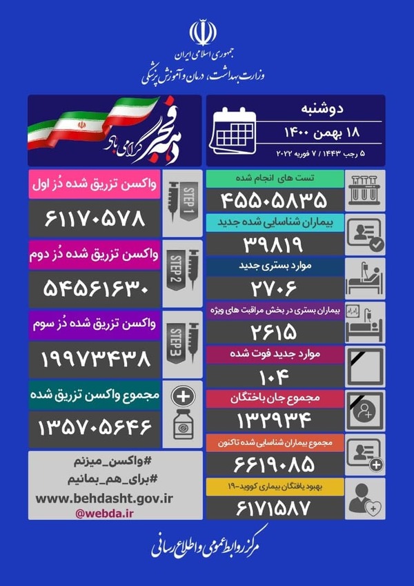 مرگ و میر روزانه کرونایی دوباره ۳ رقمی شد