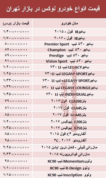 ÙÛÙØª Ø§ÙÙØ§Ø¹ Ø®ÙØ¯Ø±Ù ÙÙÚ©Ø³ Ø¯Ø± Ø¨Ø§Ø²Ø§Ø± ØªÙØ±Ø§Ù +Ø¬Ø¯ÙÙ