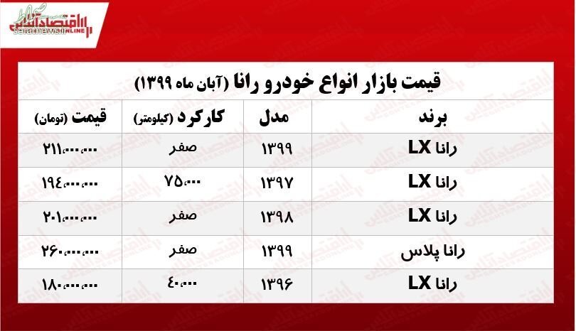 جدول/ قیمت انواع رانا در بازار