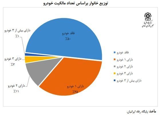 خودرو مالیات