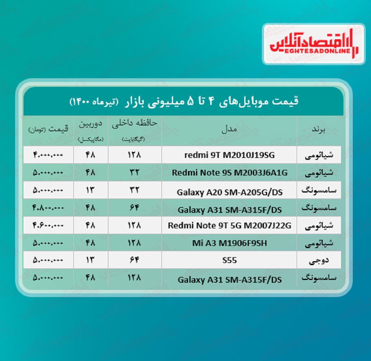 قیمت+گوشی+(محدوده+۵+میلیون+تومان)